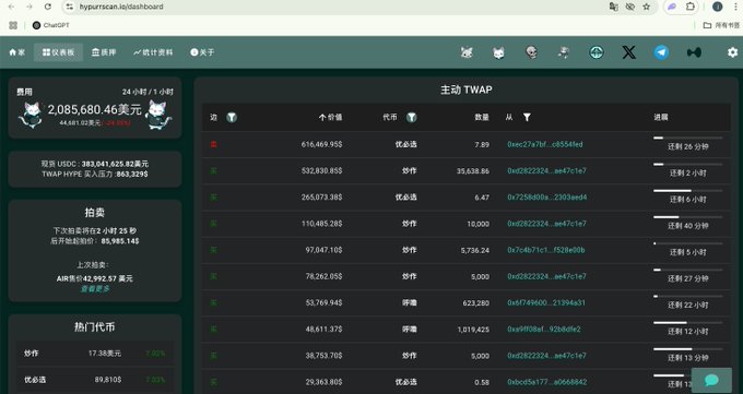 A Chinese-language cryptocurrency dashboard (hyperscan.io) showing token metrics and an 'Active TWAP' orders table.
