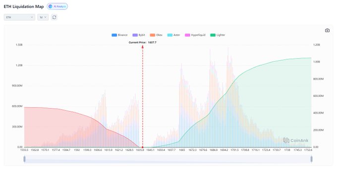 The image shows a graph with multiple lines and colors representing different aspects of the cryptocurrency trading system. A caption on the image explains that the ETH trading map indicates the end of the mega pump period, which signifies the end of the cryptocurrency price surge. The chart displays various data points connected by colored lines to represent the rise and fall of cryptocurrency prices over time.