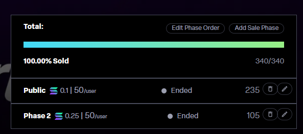 A digital interface showing a fully sold-out sale with '100.00% Sold' and '340/340' at the top, with phases labeled 'Public' and 'Phase 2' listed below.