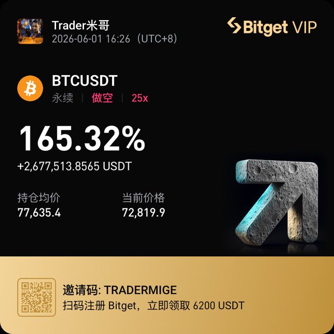 The image shows a black background with an information card featuring two coins, one being a bitcoin (BTC), another being a token for trading. The coin symbolizing BTCUSDT is prominently displayed above the text that reads "16.32%". This image has been posted on social media with the caption "btcusd", and it seems to be a reference to BitPayvip, which appears to be the trader's name in English.