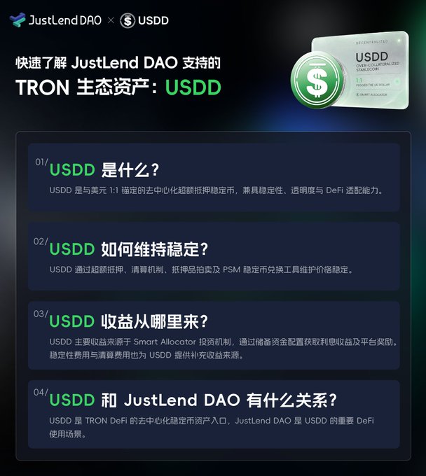 The Chinese version of the JustLendDAO x USDD guide titled '快速了解 JustLend DAO 支持的 TRON 生态资产：USDD' with the same four Q&A sections translated into Chinese.