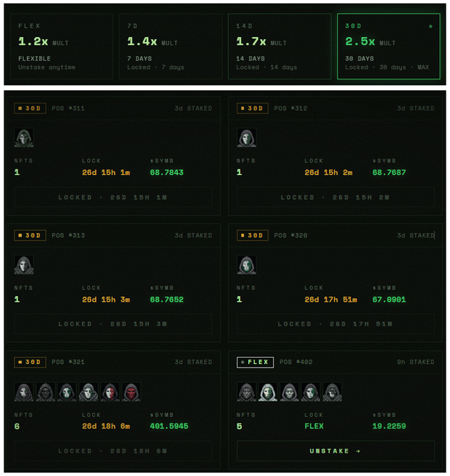 The image shows a screenshot of a computer screen displaying a detailed list of stake amounts for various stake types, including 1, 2, 3, 4, 5, 6, 7, 8, 9, 10, 11, 12, 13, 14, 15, and 16 NFTs. The post is titled "Mình đã stake 15 NFT mà mình sở hữu từ dự án @TheSymbioteLab" which indicates that the image was taken on The Symbiote Lab.