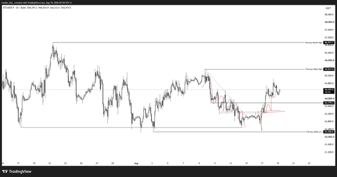 A TradingView candlestick chart of USDJPY shows price action between roughly 142.000 and 148.000 with red trendlines and horizontal levels marked.