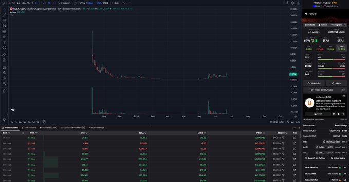 The image features an active stock trading dashboard that shows various stock market data such as market capitalization and price changes for different stocks. A user with a cursor over one of the columns, most likely "Market Cap," has just checked out a new gem in the #BASE ecosystem. The post suggests that the robotics sector is hot right now and anticipates further growth. Additionally, an individual has posted about investing in this specific stock at $1.75M, and they plan to hold onto their small position if the market price dips later on.