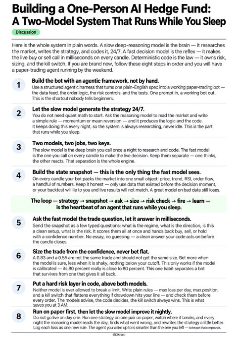 An article titled 'Building a One-Person AI Hedge Fund: A Two-Model System That Runs While You Sleep' outlining an 8-step framework.