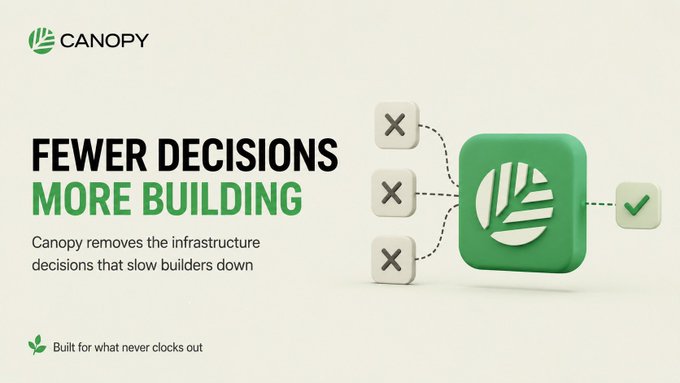 The image is a promotional graphic for Canopy featuring the tagline "FEWER DECISIONS, MORE BUILDING" alongside a visual showing three X-marked decision blocks being filtered into a single green Canopy logo, which then leads to a checkmark—illustrating how the platform simplifies infrastructure choices for blockchain builders, directly supporting the post's message about Canopy's streamlined approach over offering more options.