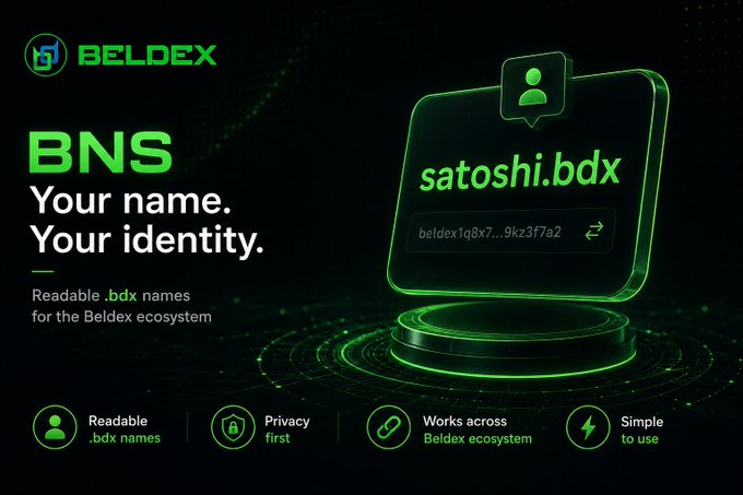 A promotional graphic for Beldex BNS (Blockchain Name Service) featuring the tagline 'Your name. Your identity.' with mention of readable .bdx names for the Beldex ecosystem, highlighting features like 'Privacy first' and 'Works across Beldex ecosystem'.