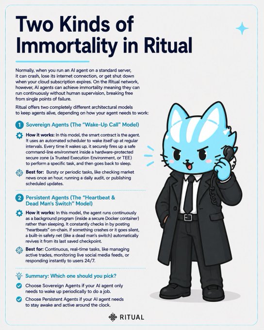 An infographic titled 'Two Kinds of Immortality in Ritual' comparing Sovereign Agents (Wake-Up Call model) and Persistent Agents (Heartbeat & Dead Man's Switch model), featuring an illustrated blue cat in a suit on a phone.