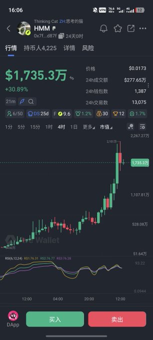 A mobile screenshot of the HMM token trading chart showing a price of $1,735.3万 with a +30.89% increase over 21 hours, aligning with the bullish claim about the "Robinhood chain bull market." The candlestick chart displays a significant upward trend, with the token jumping from lower levels to peak around 2,267.27万, visually supporting the poster's optimistic outlook on $HMM.