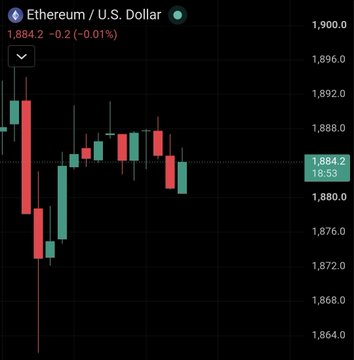 A candlestick chart showing Ethereum/U.S. Dollar trading at 1,884.2 (-0.01%) with price movement between approximately 1,864 and 1,896.
