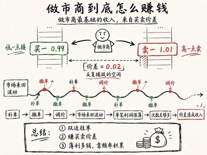The image features a whiteboard with Chinese characters, including numbers and symbols related to finance or accounting. The text appears to be in a foreign language, possibly Chinese, which might indicate that this information is from an Asian country or originates from a source written in another language. The content of the post seems to be about financial matters, as it includes terms like "KOL" and "180 degrees", suggesting some sort of accounting or finance-related topic.