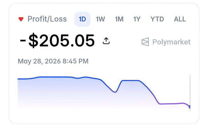 The image features a bar chart with two different lines - one representing a decrease (blue), while the other represents an increase (green). A note below the chart indicates that someone has posted their Polymarket account, which includes the words "CAN $POLY SAVE ME DROP SOON, I WANT TO BET MORE @POLYSAVE". The text above the chart also seems to be talking about investing and shares.