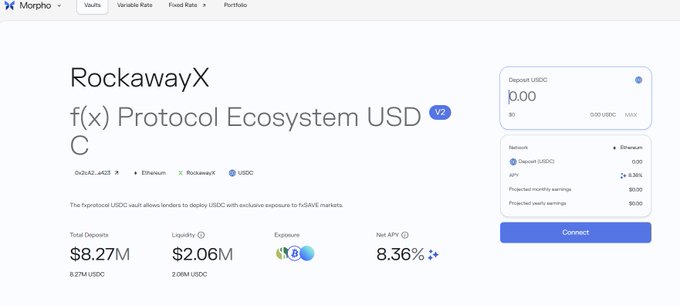 A Morpho Labs market page for the RockawayX “f(x) Protocol Ecosystem USDC” vault, showing $8.27M total deposits, $2.06M liquidity, and 8.36% net APY.