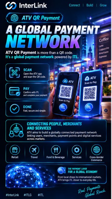 An infographic for 'InterLink' promoting 'ATV QR Payment' as a global payment network powered by ITL, featuring scan, pay, and done steps.