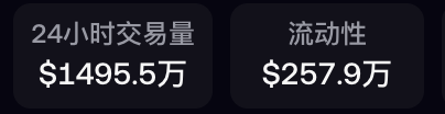 A dark-themed UI snippet showing cryptocurrency metrics in Chinese: '24小时交易量' (24-hour trading volume) of $1495.5万 and '流动性' (Liquidity) of $257.9万.