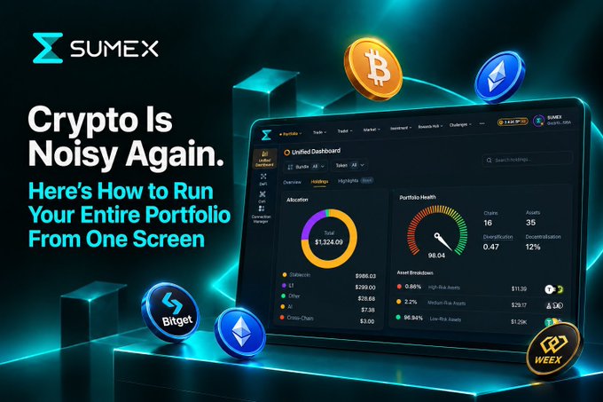 A promotional graphic for SUMEX, a crypto portfolio management platform, featuring the text "Crypto Is Noisy Again. Here's How to Run Your Entire Portfolio From One Screen" alongside images of Bitcoin, Ethereum, Bitget, WEEX, and a dashboard showing $1,324.09 in balances.