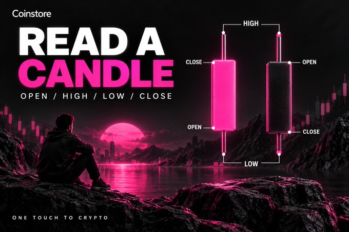 A digital advertisement for 'Coinstore' displays the bold words 'READ A CANDLE' in white and pink, alongside a diagram explaining 'OPEN / HIGH / LOW / CLOSE' for candlestick charts, set against a neon pink landscape with a seated figure.