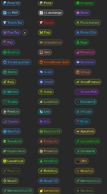 A collection of colorful logos for various crypto memecoin launchpads and platforms, including names like Pons, Flap, Letscash.fun, Bags, StonkLauncher, Pump.fun, and LaunchHood, displayed in a grid format. The image visually supports the caption's warning about the proliferation of over 153 memecoin launchpads in a single year, drawing a parallel to the oversaturation of L2 chains during the L2 meta and predicting that only a few will survive.