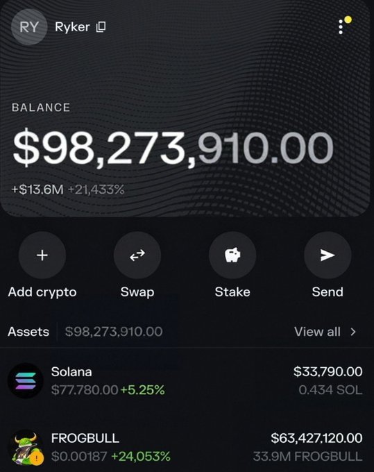A crypto wallet screenshot showing account 'RY Ryker' with a balance of $98,273,910.00, up 21,433%, holding Solana and FROGBULL assets.