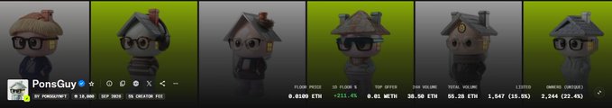 The image shows six variations of the "PonsGuy" NFT character—a stylized figure wearing sunglasses and a beanie with various house/roof elements on top—displayed against a yellow and gray gradient background. Pricing details for the NFTs are visible at the bottom, showing ETH values like 0.0150, 0.02, 0.03, and total volume of 56.28 ETH, matching the post's reference to passing 55 ETH in total volume for the PonsGuy collection on OpenSea.