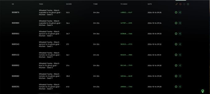 A dark-themed leaderboard displays task scores with entries titled 'Wheedle Frackle - Match tomato to it's ghost goal - Kitchen - Seed 3', along with timestamps from October 2026.