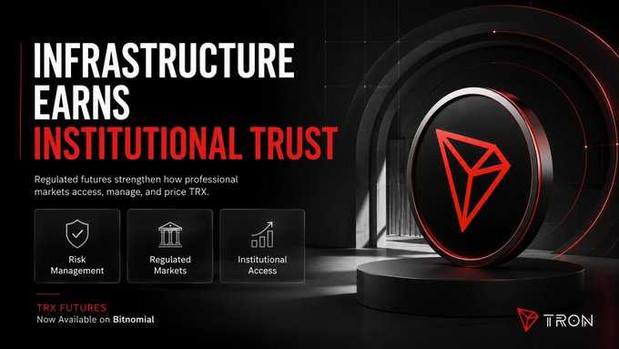 A sleek promotional banner for TRON announces that "INFRASTRUCTURE EARNS INSTITUTIONAL TRUST," highlighting how "Regulated futures strengthen how professional markets access, manage, and price TRX" through features like Risk Management, Regulated Markets, and Institutional Access. The ad notes that "TRX FUTURES [are] Now Available on Bitnomial," featuring the TRON logo and name prominently displayed. This visual reinforces the post's point that TRX's launch on the CFTC-regulated Bitnomial platform signals a major step toward institutional adoption, positioning TRON alongside a select group of major altcoins with regulated U.S. futures markets.