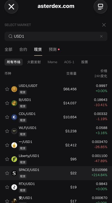 A mobile screenshot of the asterdex.com trading interface shows a market list with tabs for 现货 (Spot) and 预测 (Prediction), displaying pairs like 'USD1/USDT' with their prices and 24-hour changes.