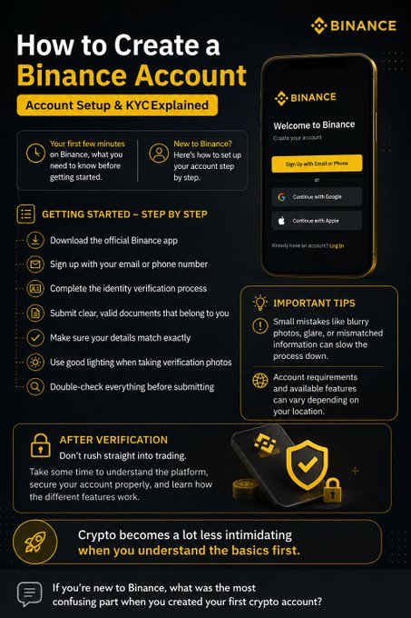 An infographic titled "How to Create a Binance Account" that outlines account setup and KYC steps, including downloading the app, completing identity verification, and important tips for the process.