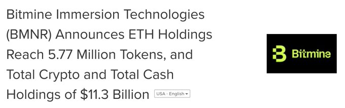 Bitmine Immersion Technologies (BMNR) announced its ETH holdings reached 5.77 million tokens alongside total crypto and cash holdings of $11.3 billion, with the company having recently acquired 27,801 ETH over the past week, now holding approximately 4.8% of Ethereum's total supply.