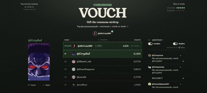 A webpage titled 'commons VOUCH - Gift the commons airdrop' showing a leaderboard with @CrypSof in first place with 6,182k points.