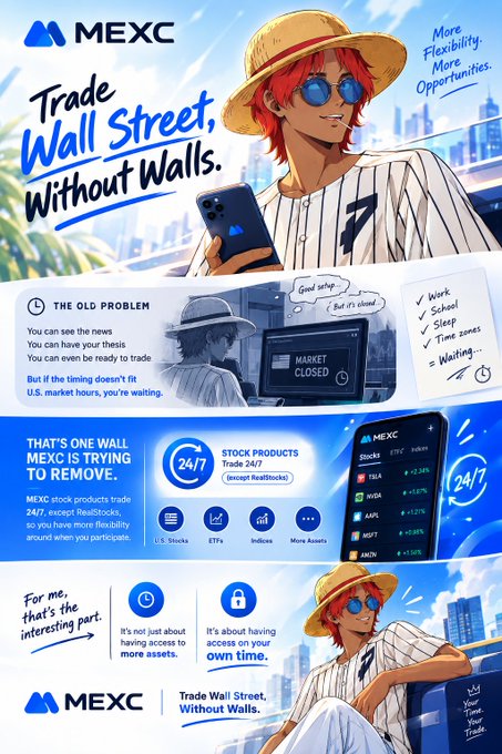 A promotional infographic for MEXC cryptocurrency exchange with the slogan 'Trade Wall Street, Without Walls,' featuring anime-style artwork and information about 24/7 stock trading.