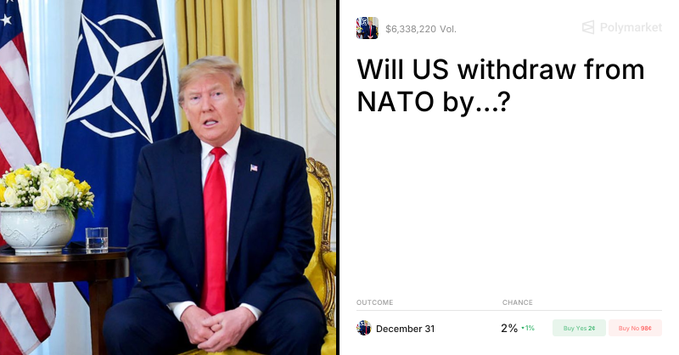 A Polymarket prediction page showing 'Will US withdraw from NATO by...?' with December 31 listed at 2% (+1%) chance, alongside an image of him seated in the Oval Office.