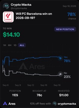 A prediction market screenshot from Crypto Mavka on Ares showing 'Will FC Barcelona win on 2026-09-19?' with YES at 78% chance to win $14.10