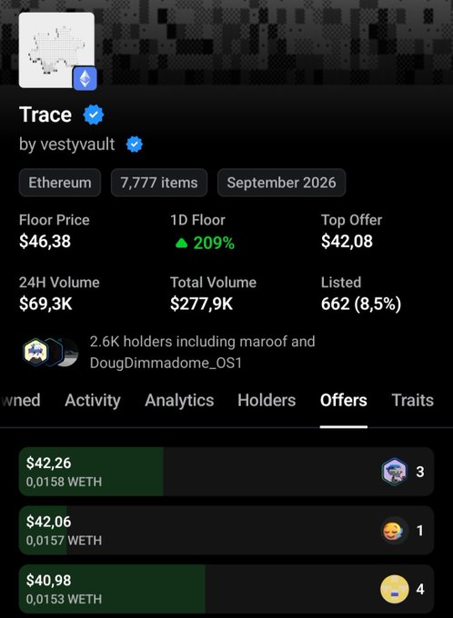 A screenshot of an NFT marketplace listing for the 'Trace' collection by vestyvault on Ethereum, showing 7,777 items, a floor price of $46.38, 24H volume of $69.3K, and active offers in WETH.