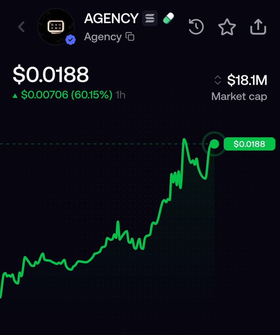 The image shows a cryptocurrency chart for "AGENCY" trading at $0.0188, up 60.15% ($0.00706) over 1 hour, with a market cap of $18.1M. The chart displays a strong upward trend, supporting the post's speculation that $Agency could follow $STONK's path from a small, unknown token to a much larger market cap.