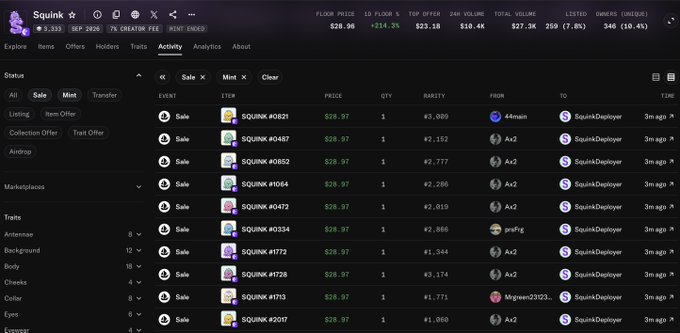 The image shows the Opensea activity page for the "Squink" NFT collection, displaying recent sale transactions all priced at $28.97 with floor price at $28.96 and total volume of $10.4K.

The sales listed include items like "SQUINK #0821", "SQUINK #0497", and "SQUINK #1172", all purchased by the user "SquinkDeployer" approximately 3 minutes ago, suggesting a rapid deployment of the collection.