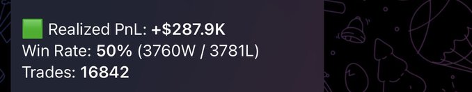 A trading performance panel displays "Realized PnL: +$287.9K," "Win Rate: 50% (3760W / 3781L)," and "Trades: 16842," illustrating the kind of substantial trading profits the poster is asking how to reinvest into a passive income source.