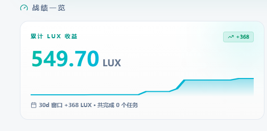 The image shows a screen displaying various data such as the price of LUX units, their value in Chinese characters (Chinese characters), and a line graph showing an increase over time. The text indicates that this information might be related to an account on thelux.com or a website that provides similar services. Although there are no specific objects visible in the image, it seems to focus on numerical data rather than images or videos, presenting the price of LUX units and their trend from the beginning of time. The presence of the line graph further emphasizes the price change over time for the units.