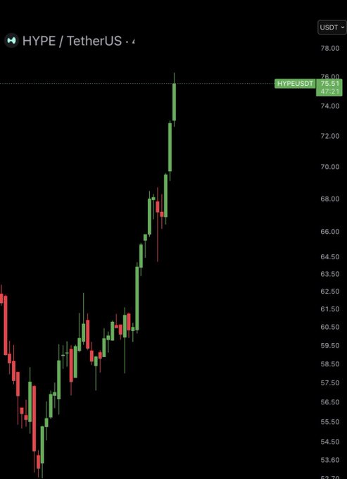 The image displays a chart showing the price trend of Bitcoin over time against the price trends of other cryptocurrencies such as Ethereum. The chart shows that Bitcoin has experienced significant growth, while Ethereum's prices have been relatively flat or declining in recent days. A red line on the chart indicates a positive upward trend for Bitcoin, and it appears that someone who invested in Bitcoin at an earlier date would outperform those who haven't yet invested in Bitcoin.