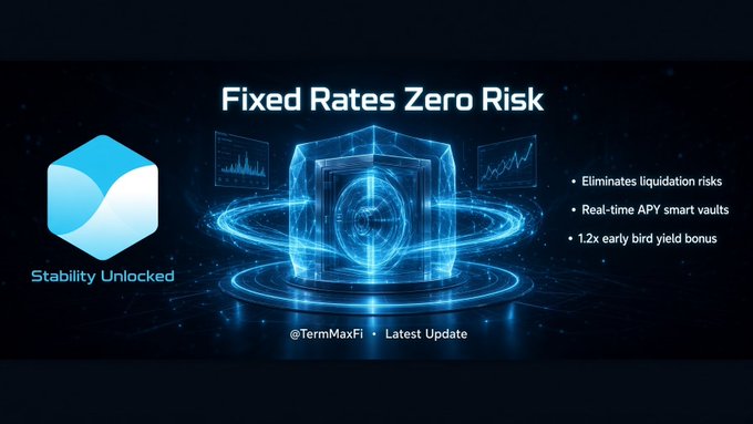 A promotional graphic for TermMaxFi features the headline "Fixed Rates Zero Risk" alongside the "Stability Unlocked" logo, highlighting key benefits including eliminated liquidation risks, real-time APY smart vaults, and a 1.2x early bird yield bonus. The futuristic blue design with a glowing vault illustration reinforces the post's message about TermMax's innovative ecosystem offering stability through fixed-rate borrowing without liquidation risks.