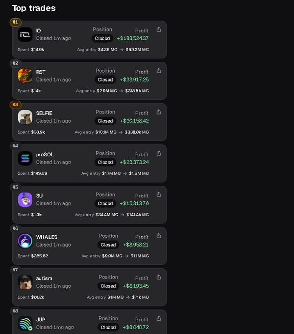 A "Top trades" leaderboard on a dark background displays recent closed trades with profits in green, including tickers like IO, PGT, SELFIE, pSOL, SJ, WHALES, autism, and JUP.
