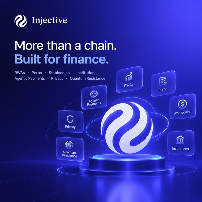 A blue-themed promotional graphic for Injective with the tagline 'More than a chain. Built for finance,' showcasing features like RWAs, Perps, Stablecoins, Institutions, Agentic Payments, Privacy, and Quantum Resistance around the central glowing logo.