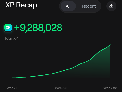 An XP Recap screen displays a total of +9,288,028 XP earned with an upward trending green line graph from Week 1 to Week 82.