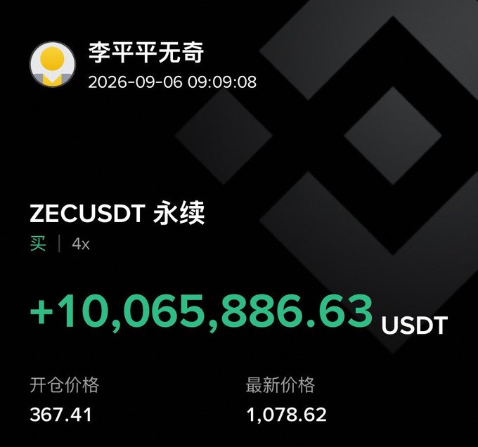 A cryptocurrency trading screenshot showing a perpetual ZECUSDT long position with 4x leverage, displaying a profit of +10,065,886.63 USDT, with entry price 367.41 and current price 1,078.62, timestamped 2026-09-06 09:09:08 under the username 李平平无奇.