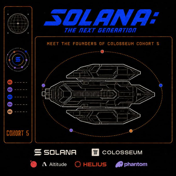 A futuristic tech-style infographic titled 'SOLANA: THE NEXT GENERATION' featuring a schematic spacecraft design and labeled 'MEET THE FOUNDERS OF COLOSSEUM COHORT 5', with logos for Solana, Colosseum, Altitude, Helius, and Phantom at the bottom.