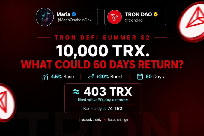 The image is a promotional graphic for "TRON DeFi Summer S2" by Maria (@MariaOnchainDev) and TRON DAO (@trondao), showing that 10,000 TRX staked over 60 days with a 4.5% base rate plus 20% boost yields an illustrative return of approximately 403 TRX (74 TRX base only). The caption illustrates a 60-day earnings scenario, visually breaking down the math behind the promoted boosted APR for TRX staking.