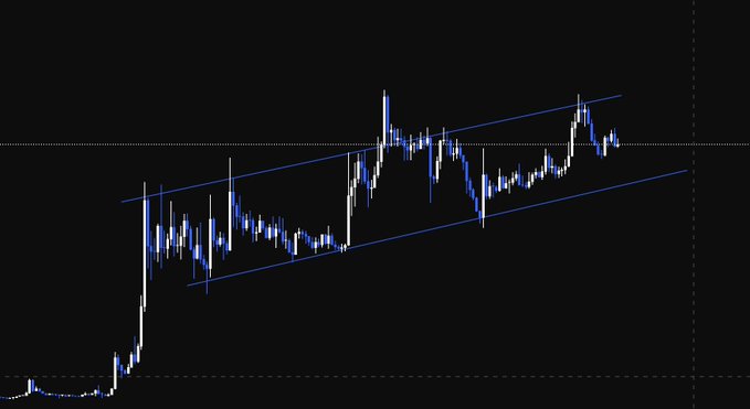 A candlestick price chart on a black background showing an ascending channel pattern with parallel blue support and resistance trendlines.