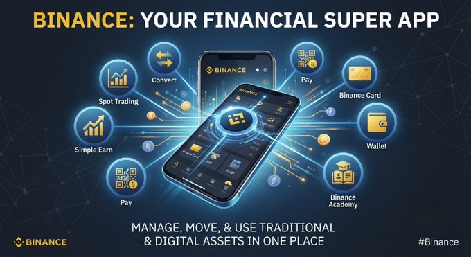 Binance promotional graphic titled 'BINANCE: YOUR FINANCIAL SUPER APP' showing a smartphone surrounded by icons for Spot Trading, Convert, Pay, Simple Earn, Binance Card, Wallet, and Binance Academy.