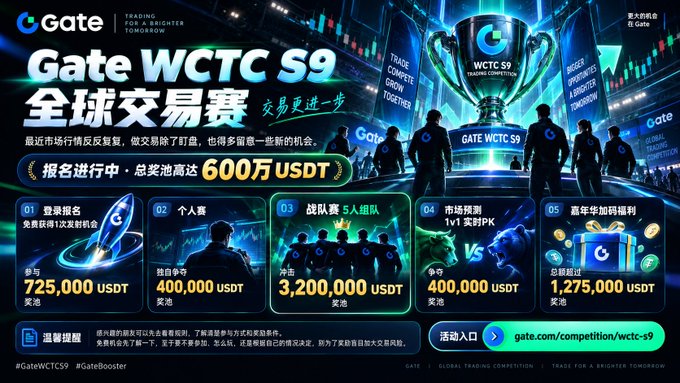 A promotional banner for the 'Gate WCTC S9' global trading competition with a prize pool of '600万USDT', listing individual prize pools for participation, individual, team, market prediction, and year-end bonuses in USDT.