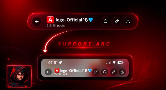 A "Support Arc" graphic displays a profile named "lege-Official^B♦️" growing from 219.4K to 229K posts, visually celebrating the milestone of surpassing 230,000 posts through consistent engagement, as referenced in the caption. The red-themed design features a hooded character avatar and stylized UI mockups to highlight the achievement.